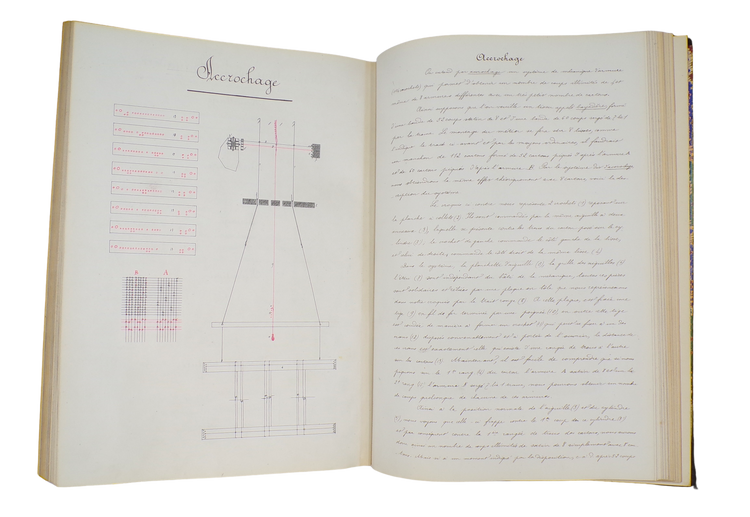 Gindre factory silk weaving manual, Lyon, ca. 1880.