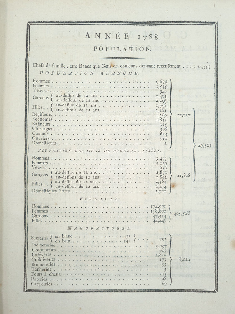 De La Mardelle, Éloge funèbre du Comte d'Ennery, 1788.
