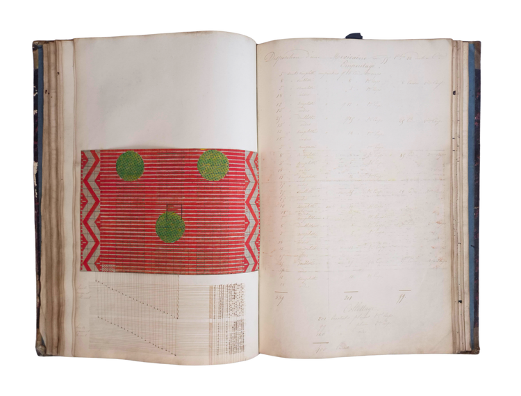 Exceptional large manuscript on silk weaving, with technical drafts, mounted fabric samples, and silk-trade accounts.
