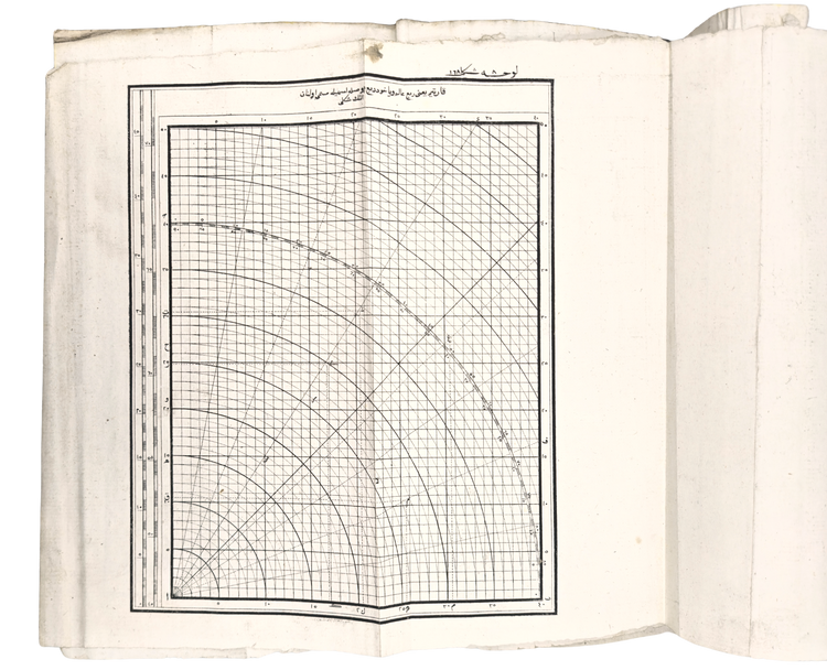 Printed naval science from Bulaq: knowledge in transit in the Arab region