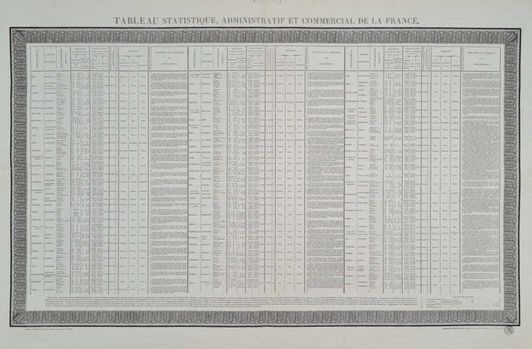 Tableau statistique, administratif et commercial de la France, 1824.