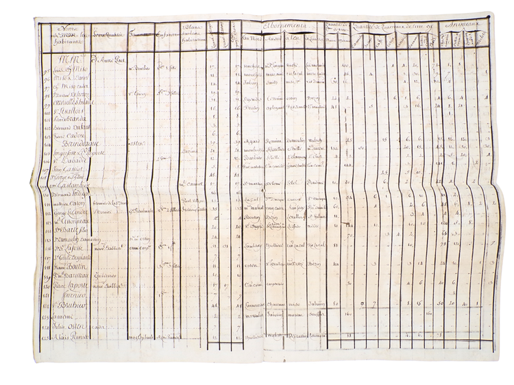 Census of 186 Haitian plantations: A remarkable record of colonial plantation history.