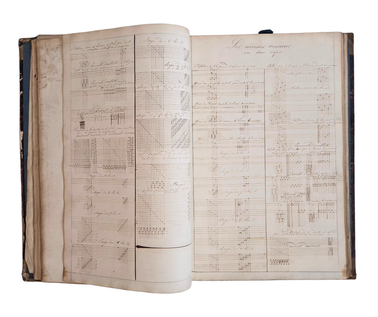 Exceptional large manuscript on silk weaving, with technical drafts, mounted fabric samples, and silk-trade accounts.