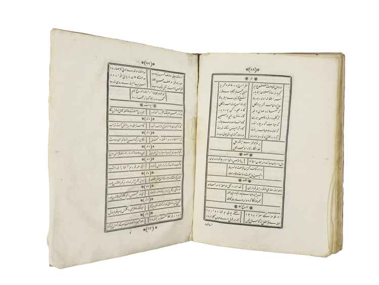 Text, pages 88–89 of Muvakkitzade Pertev’s Dīwān.