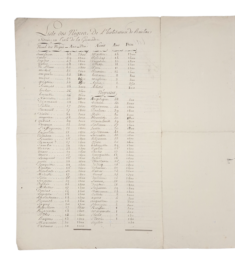 Inventory of the Governor’s plantation estate