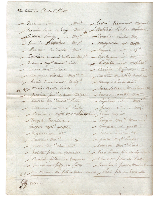 A complete cotton plantation inventory, with 175 enslaved individuals, likely from the Seychelles