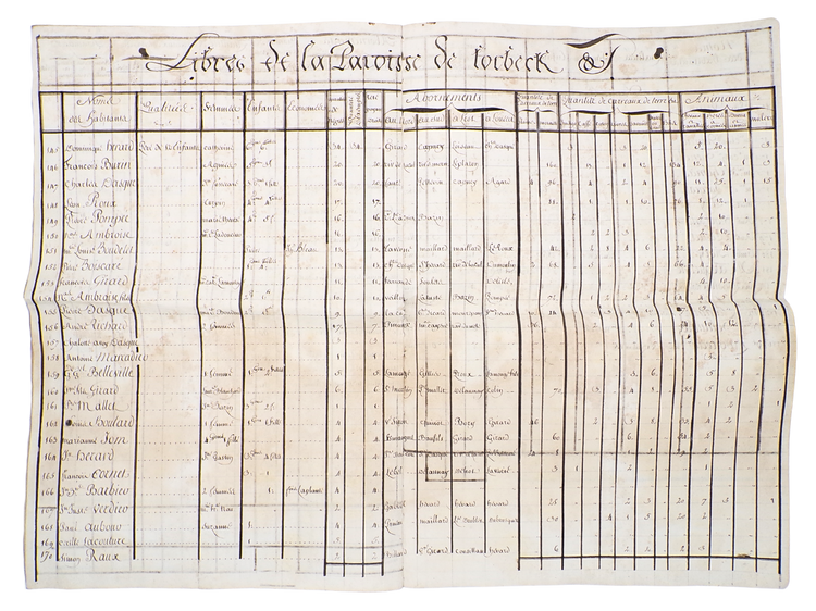 Census of 186 Haitian plantations: A remarkable record of colonial plantation history.