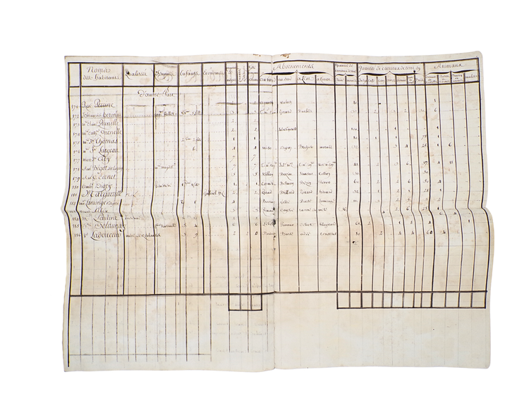 Census of 186 Haitian plantations: A remarkable record of colonial plantation history.