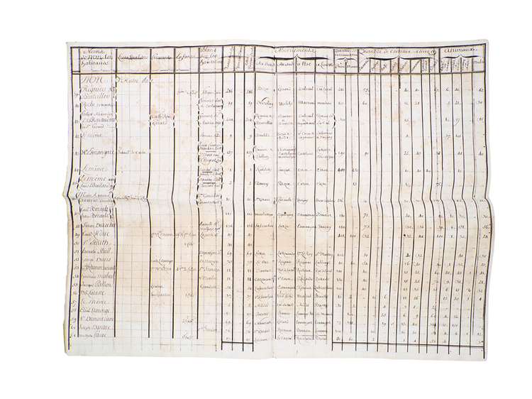 Census of 186 Haitian plantations: A remarkable record of colonial plantation history.