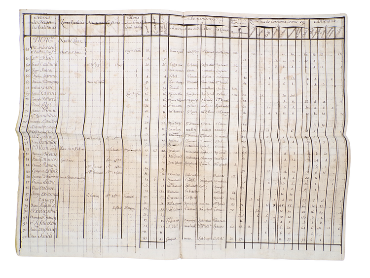 Census of 186 Haitian plantations: A remarkable record of colonial plantation history.