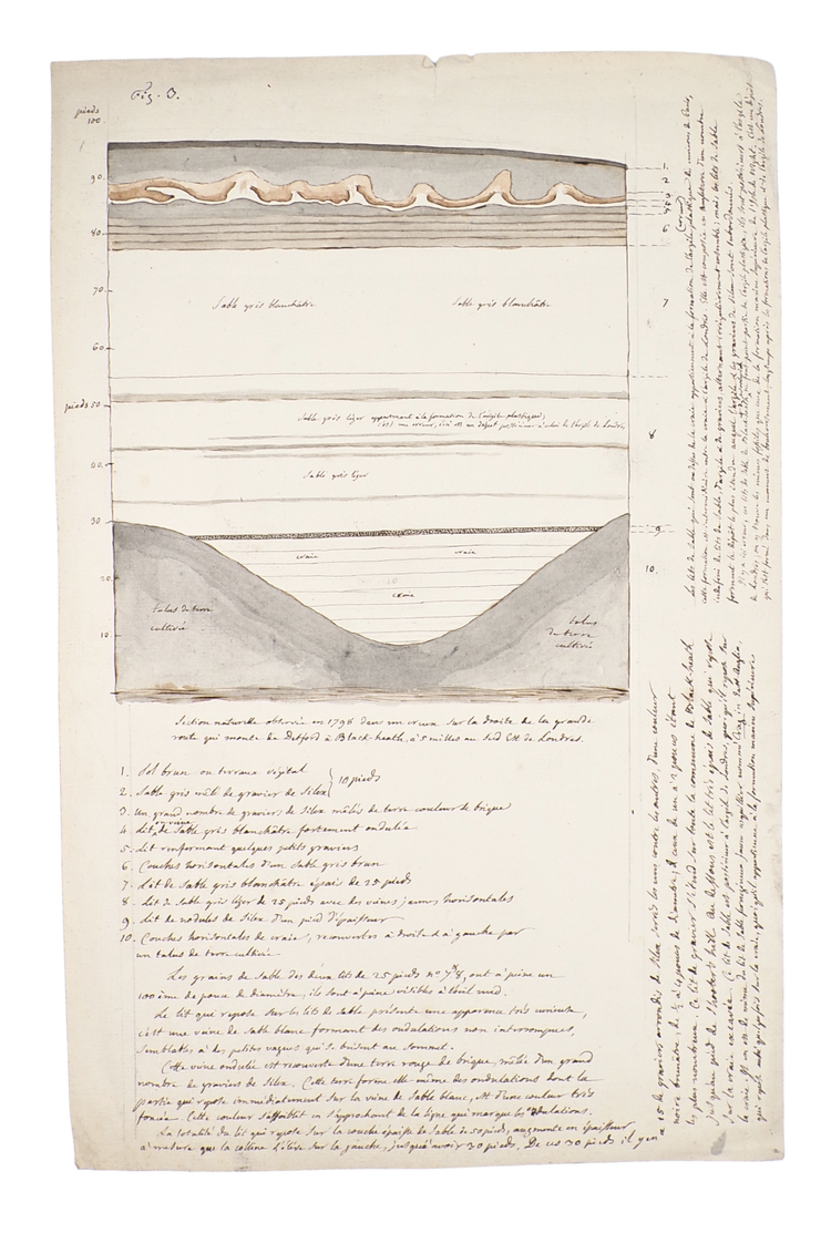 The discovery of the geology of Britain
