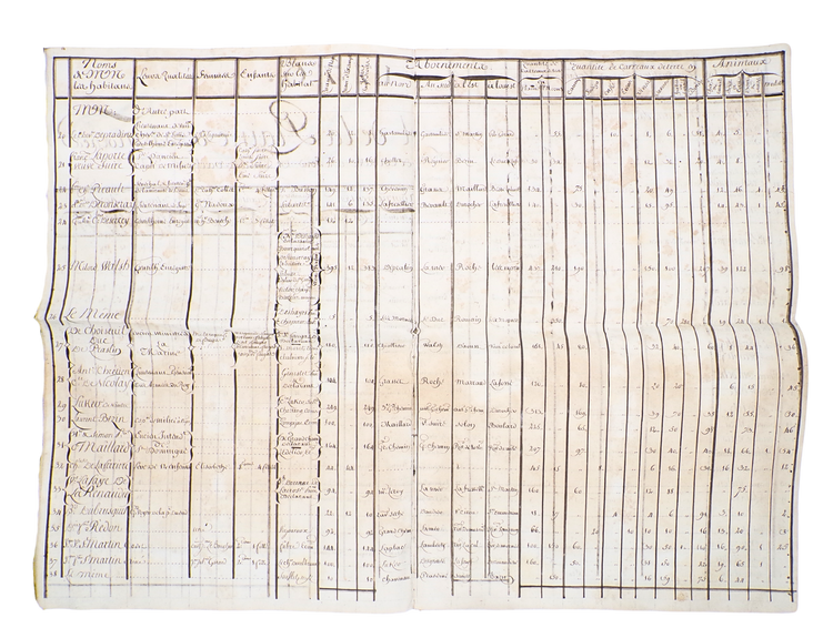 Census of 186 Haitian plantations: A remarkable record of colonial plantation history.