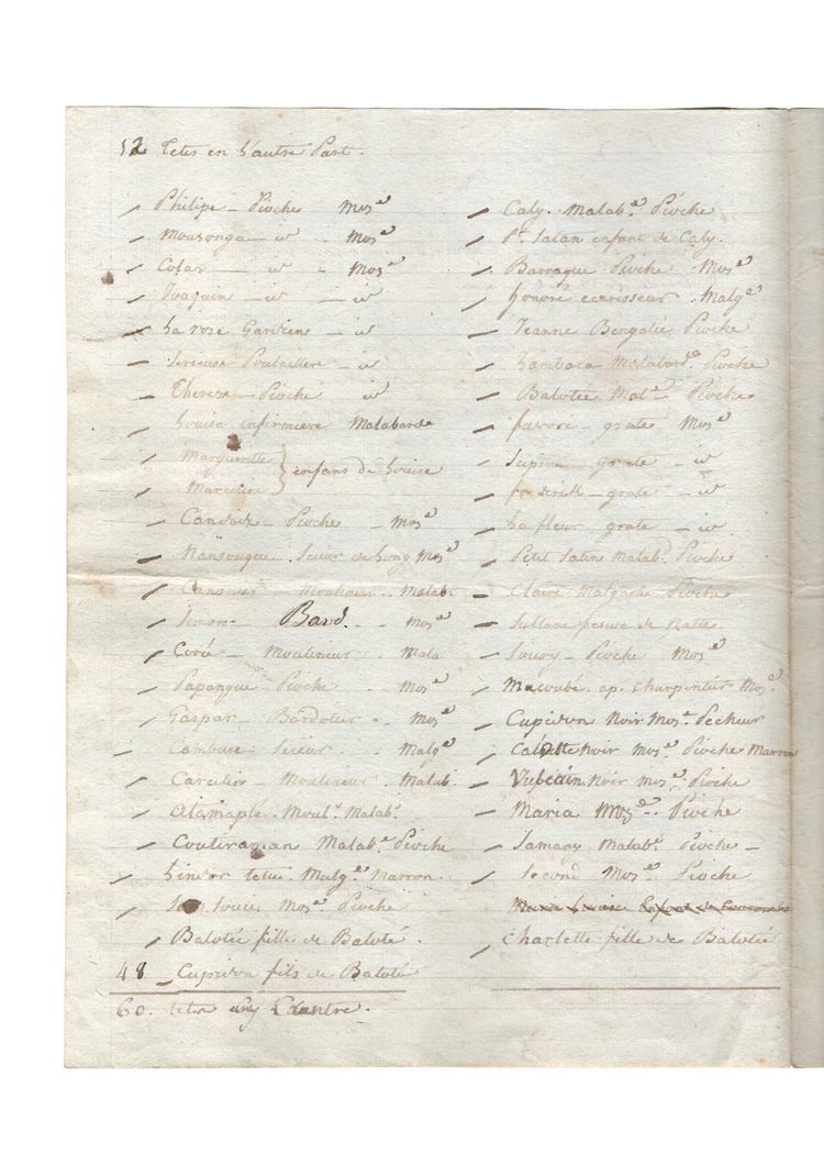 A complete cotton plantation inventory, with 175 enslaved individuals, likely from the Seychelles