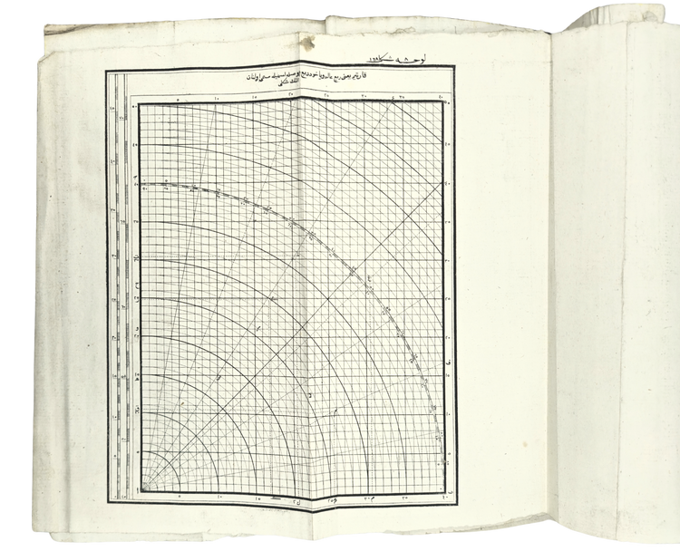 Printed naval science from Bulaq: knowledge in transit in the Arab region