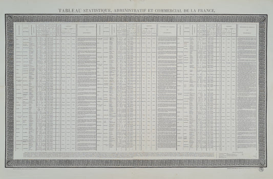 Tableau statistique, administratif et commercial de la France, 1824.